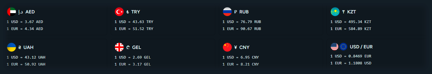 Fiat Currency Rates